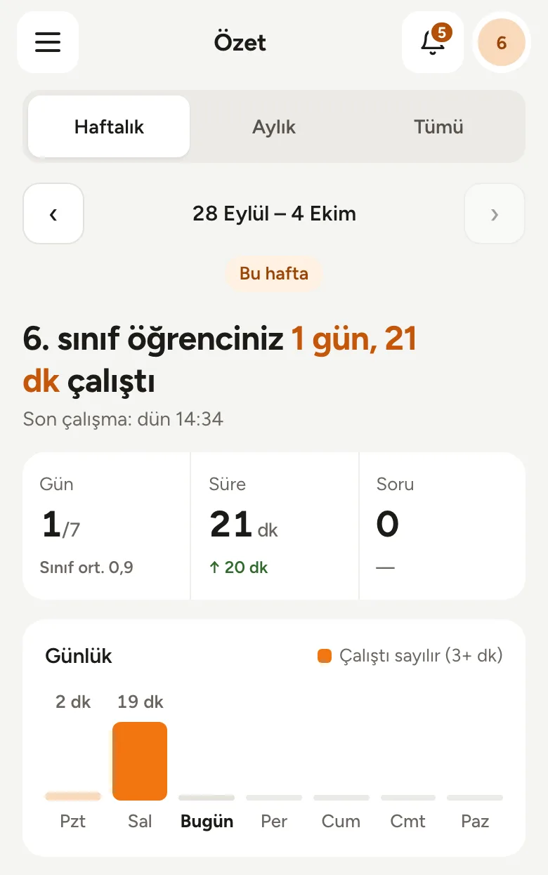 Veli paneli: öğrencinin bu hafta çalıştığı gün ve süre, günlük çalışma grafiği ve son deneme sonucu
